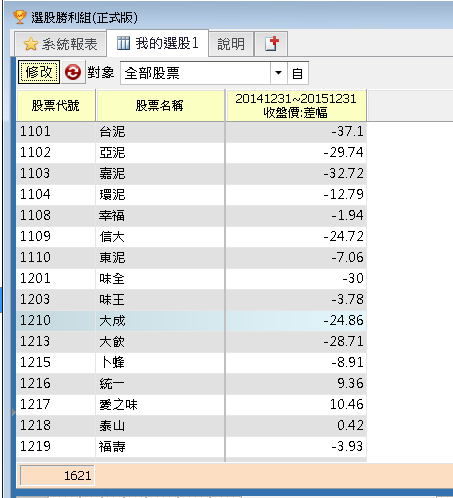 如何計算個股年度漲跌幅?(2015年)