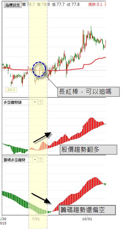 獨家【主力成本線】 - 0506換版公告