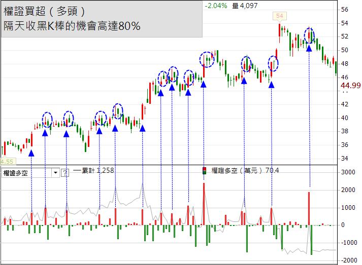 獨家【主力成本線】 - 0506換版公告