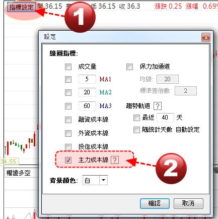 獨家【主力成本線】 - 0506換版公告
