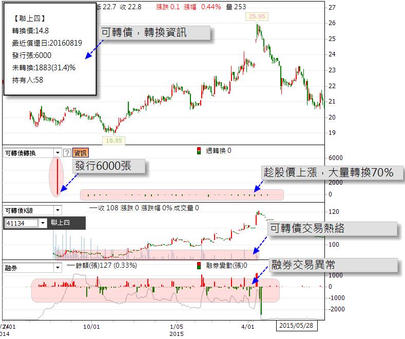 獨家【主力成本線】 - 0506換版公告