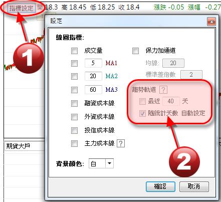 獨家【主力成本線】 - 0506換版公告