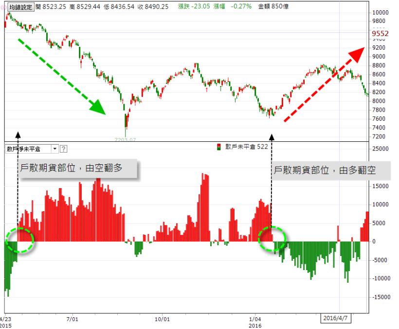 獨家【主力成本線】 - 0506換版公告