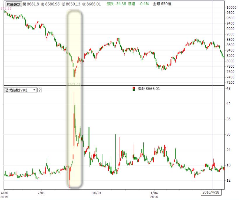 獨家【主力成本線】 - 0506換版公告