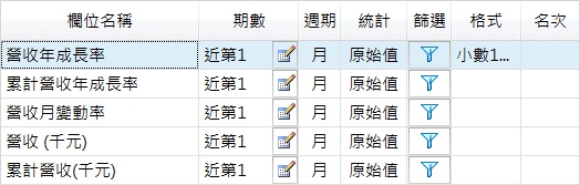 為何我的F股月營收數據都是空的呢?