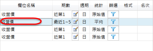 如何找到今日收盤價剛突破N日均線的股票?