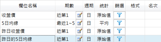 如何找到今日收盤價剛突破N日均線的股票?