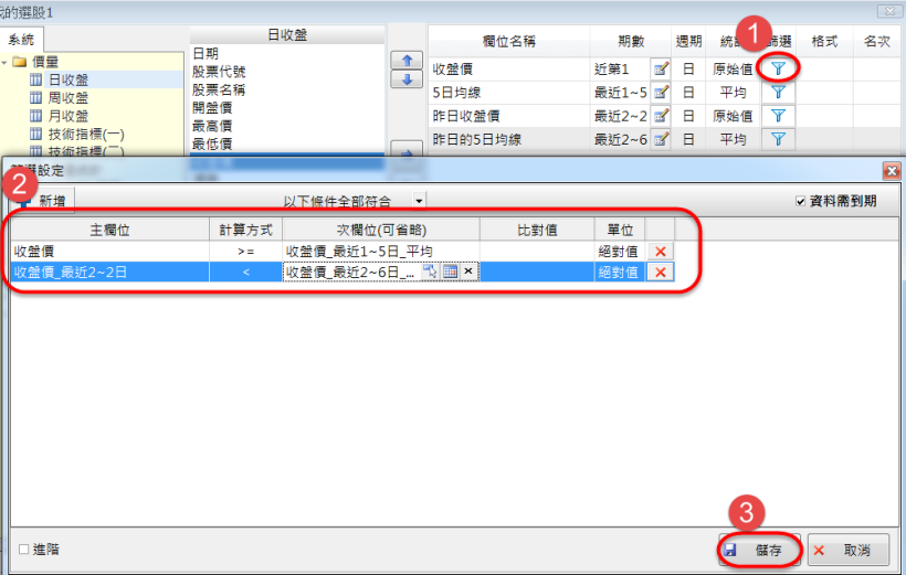 如何找到今日收盤價剛突破N日均線的股票?