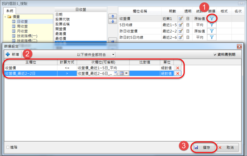 如何找到今日收盤價剛跌破N日均線的股票?