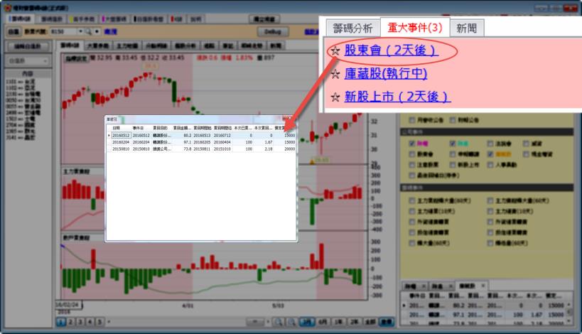 16項重大事件，幫你掌握先機 【0527換版公告】