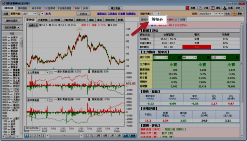 【個股體檢表】一眼掌握個股好壞。