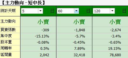 【個股體檢表】一眼掌握個股好壞。