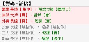 【個股體檢表】一眼掌握個股好壞。