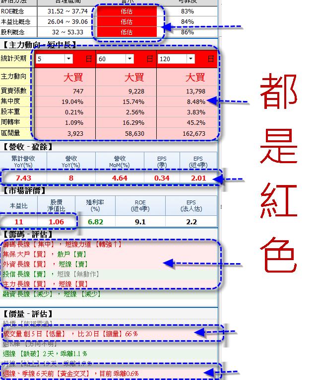 【個股體檢表】一眼掌握個股好壞。