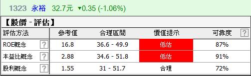 【個股體檢表】一眼掌握個股好壞。