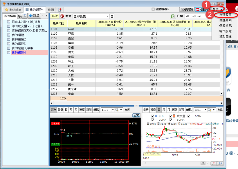 如何將有發行股票期貨的個股加入自選股呢?