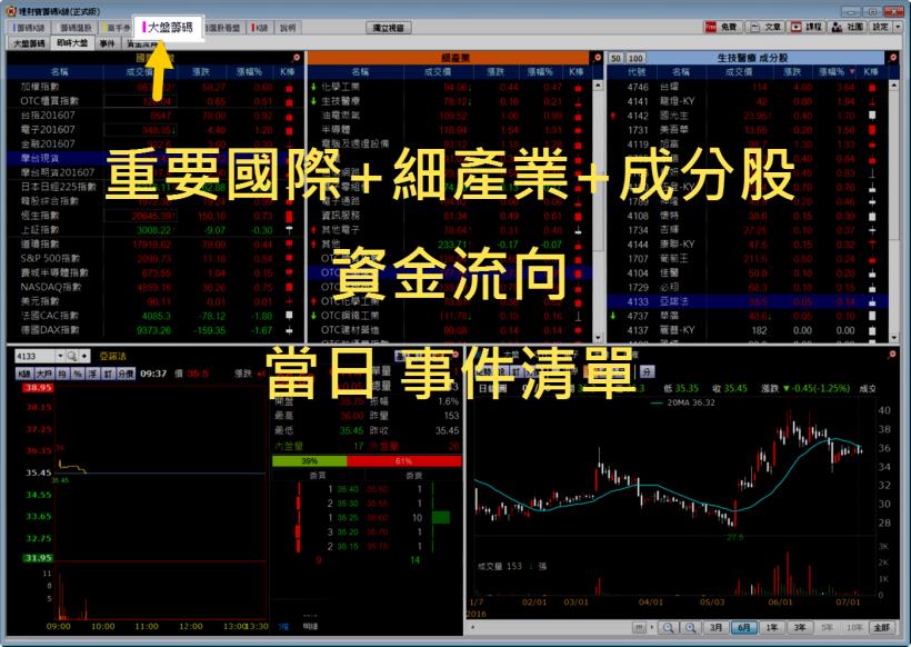 操作股票，事半功倍的秘密 ～