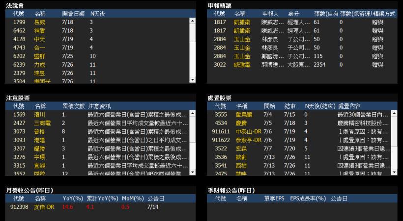 操作股票，事半功倍的秘密 ～