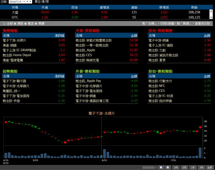 操作股票，事半功倍的秘密 ～