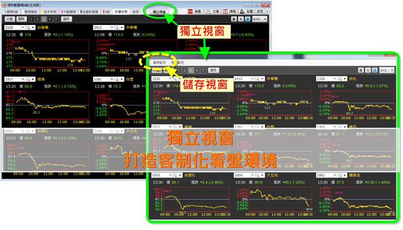 操盤人看盤的秘密武器