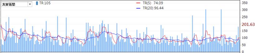 理財寶換公告【0902版】