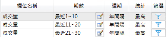 如何設定自上市/櫃以來最大成交量周成交量?