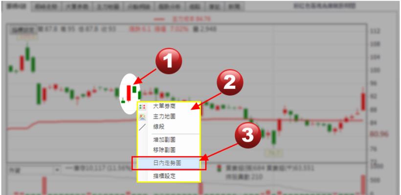 【歷史走勢】是最佳的學習管道
