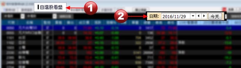【歷史走勢】是最佳的學習管道