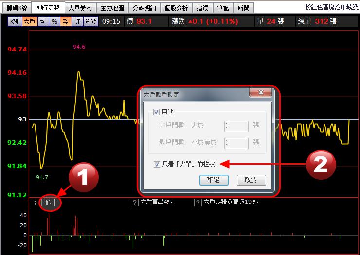 【歷史走勢】是最佳的學習管道