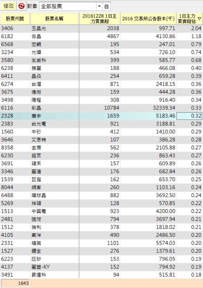 如何設定 1日主力買超佔股本比?