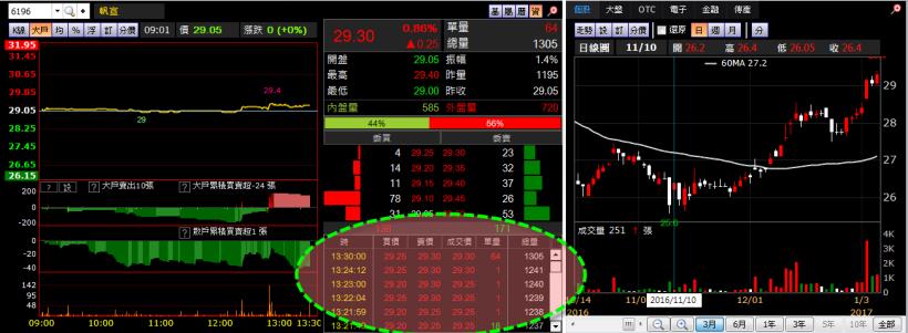 看盤不再「三缺一」，同時監控3組自選股