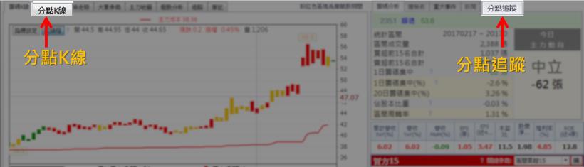 券商分點!! 追追追～