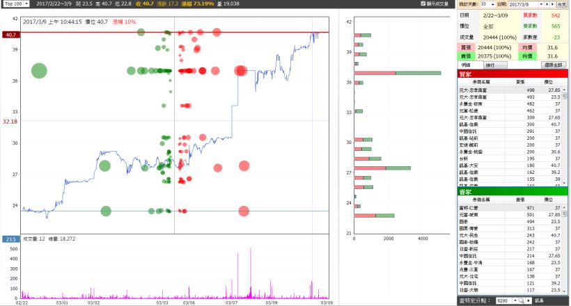 泡泡圖破解主力手法
