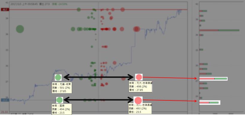 泡泡圖破解主力手法