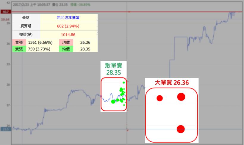 泡泡圖破解主力手法