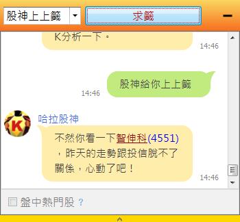 哈拉股神！這個盤你怎麼看？