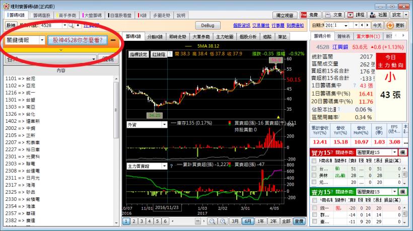 哈拉股神！這個盤你怎麼看？