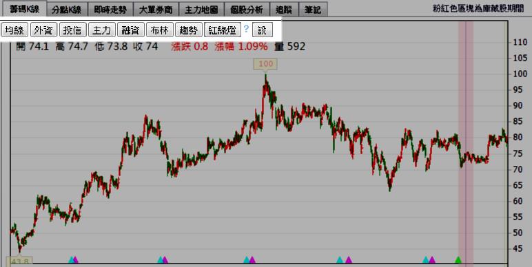 【獨家】揭露最多高手私藏的『神秘券商』。