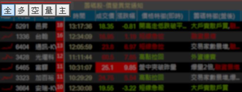 【獨家】揭露最多高手私藏的『神秘券商』。