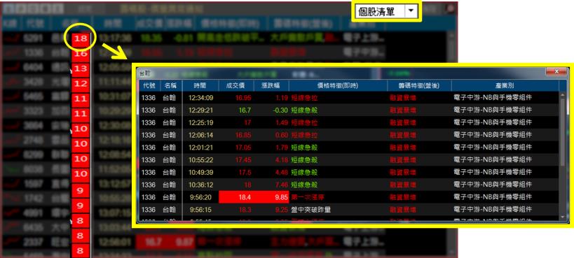 【獨家】揭露最多高手私藏的『神秘券商』。