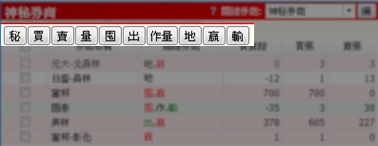 【獨家】揭露最多高手私藏的『神秘券商』。
