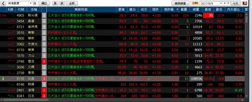 【我的選股策略 即時監控】神器 - 看盤必備