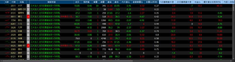 【我的選股策略 即時監控】神器 - 看盤必備