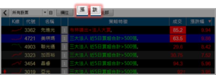 【我的選股策略 即時監控】神器 - 看盤必備