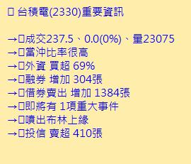投資不孤單，股神保佑你～～