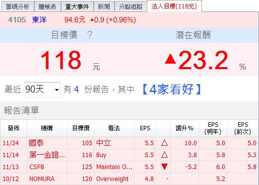 法人，這檔股票你怎麼看？