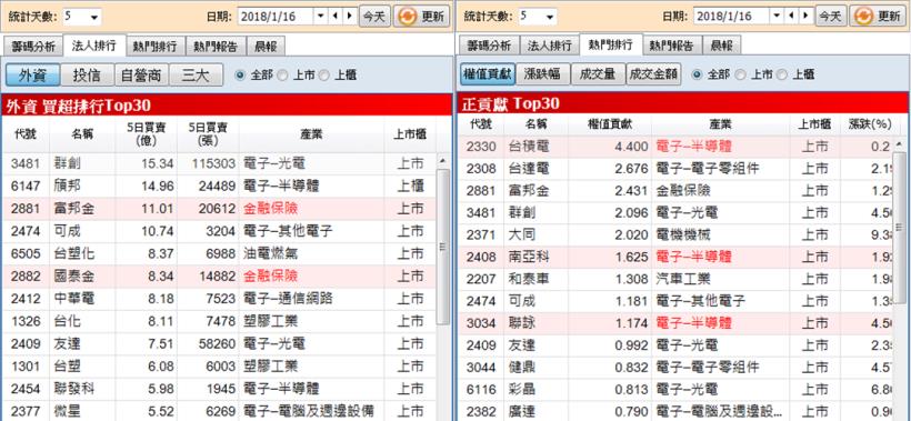30秒掌握大盤趨勢