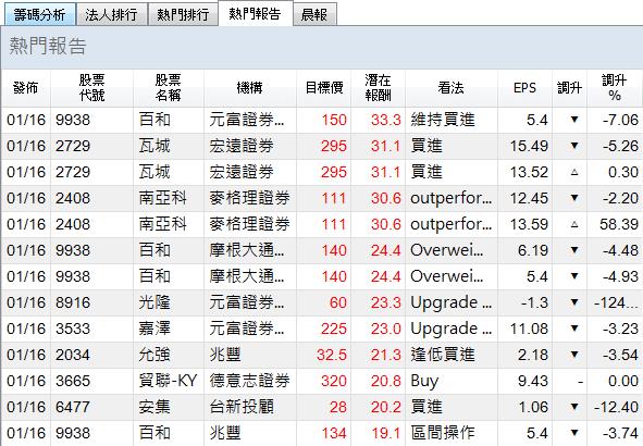 30秒掌握大盤趨勢