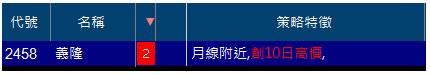 籌碼K線2.0 盤中即時選股看盤室