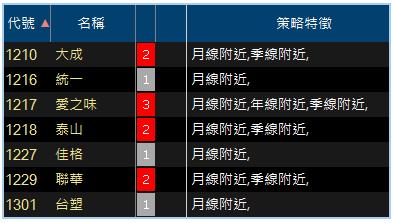 籌碼K線2.0 盤中即時選股看盤室